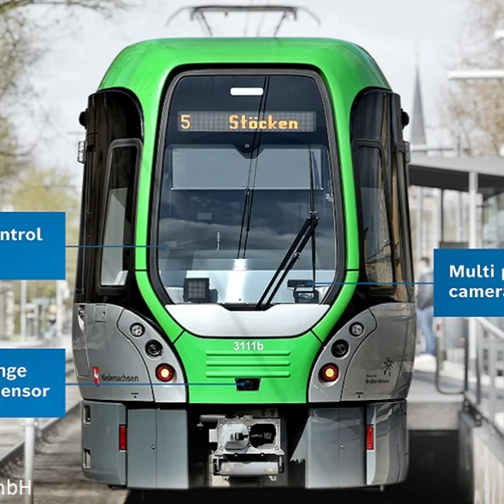 Straßenbahn mit markierten technischen Komponenten wie Kamera, Radarsensor und Steuergerät.