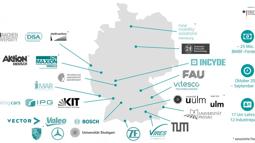 Grafik mit einer Deutschlandkarte, auf der die Standorte und Logos von Universitäten, Forschungseinrichtungen und Industriepartnern des Projekts autotech.agil eingezeichnet sind. Zu sehen sind unter anderem RWTH Aachen, TU Braunschweig, TU Darmstadt, Universität Stuttgart, KIT, TUM, Universität Ulm, FAU Erlangen-Nürnberg, Universität Passau sowie Unternehmen wie Bosch, Mercedes-Benz, ZF, Valeo, Vector, Porsche, IPG, Vitesco und weitere. Rechts sind Informationen zum Projekt angegeben: rund 25 Millionen Euro BMBF-Förderung, Laufzeit von Oktober 2022 bis September 2025 sowie 17 Universitätslehrstühle und 12 Industriepartner. Oben rechts ist das Logo des Bundesministeriums für Bildung und Forschung zu sehen.