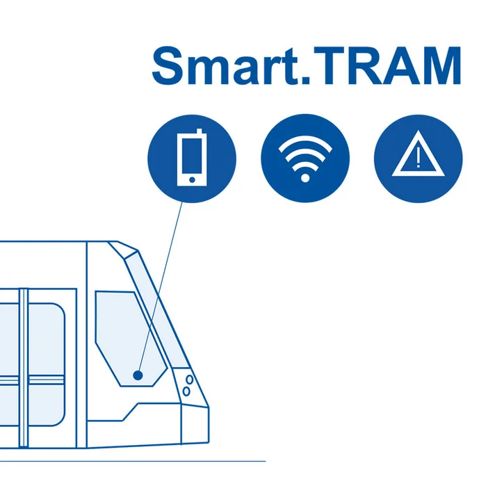 Grafische Darstellung einer Straßenbahn mit dem Titel Smart.TRAM sowie Symbolen für Smartphone, WLAN und Warnsignal – symbolisiert intelligente vernetzte Technik im Fahrzeug.