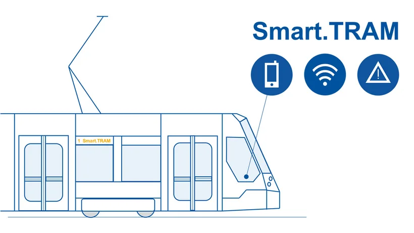 Grafische Darstellung einer Straßenbahn mit dem Titel Smart.TRAM sowie Symbolen für Smartphone, WLAN und Warnsignal – symbolisiert intelligente vernetzte Technik im Fahrzeug.