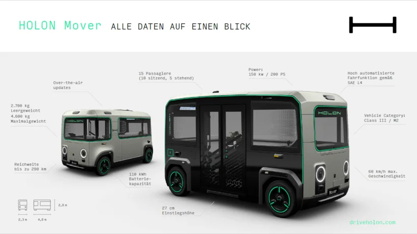 Infografik des autonomen Fahrzeugs Holon Mover mit technischen Spezifikationen.