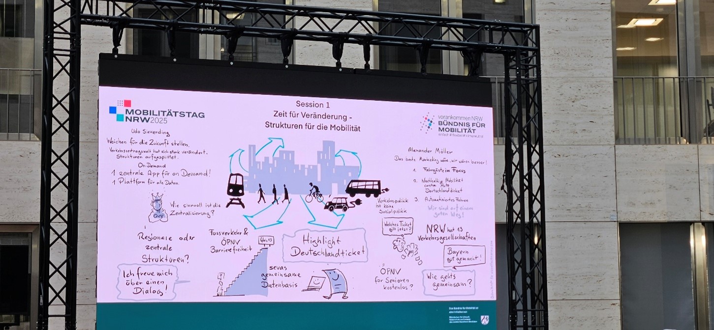 Präsentation auf einer großen Leinwand mit handschriftlichen Notizen und Piktogrammen zu Mobilitätsthemen, darunter Bus, Bahn, Fußgänger und Stadt-Silhouette, präsentiert auf dem Mobilitätstag NRW 2025 in Düsseldorf.