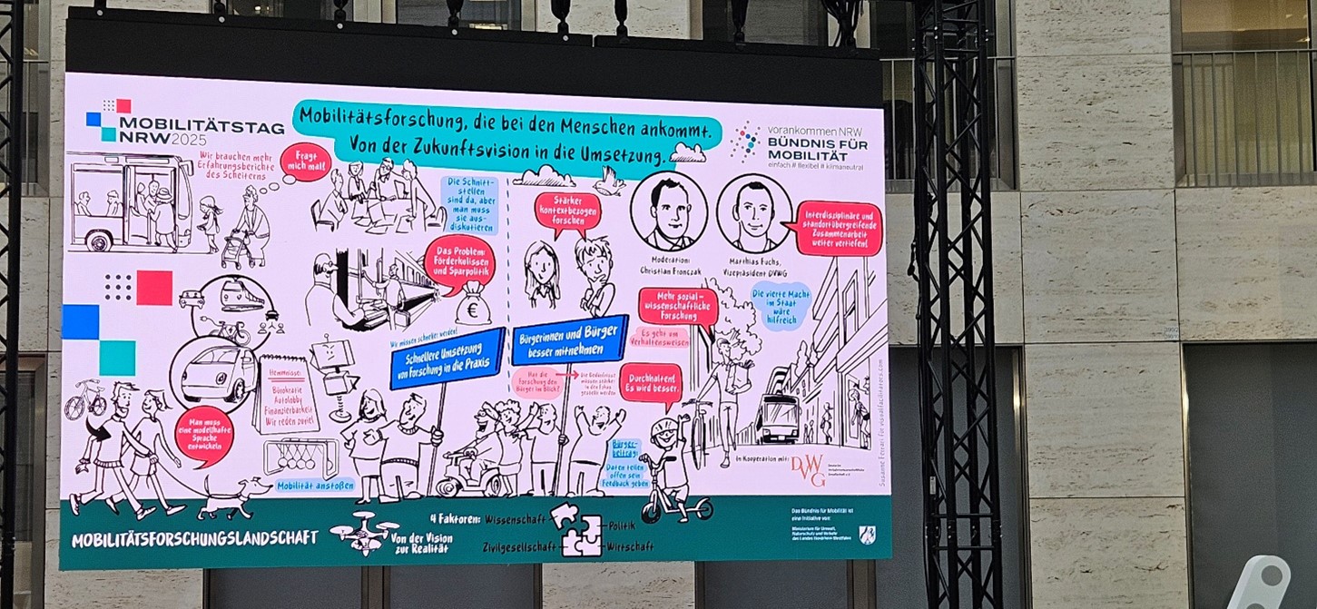 Großes Plakat mit Zeichnungen und Sprechblasen zur Mobilitätsforschung, darunter Logos von Mobilitätstag NRW 2025 und Mobilitätsforschungslanschaft, präsentiert auf einer Veranstaltung in Düsseldorf.
