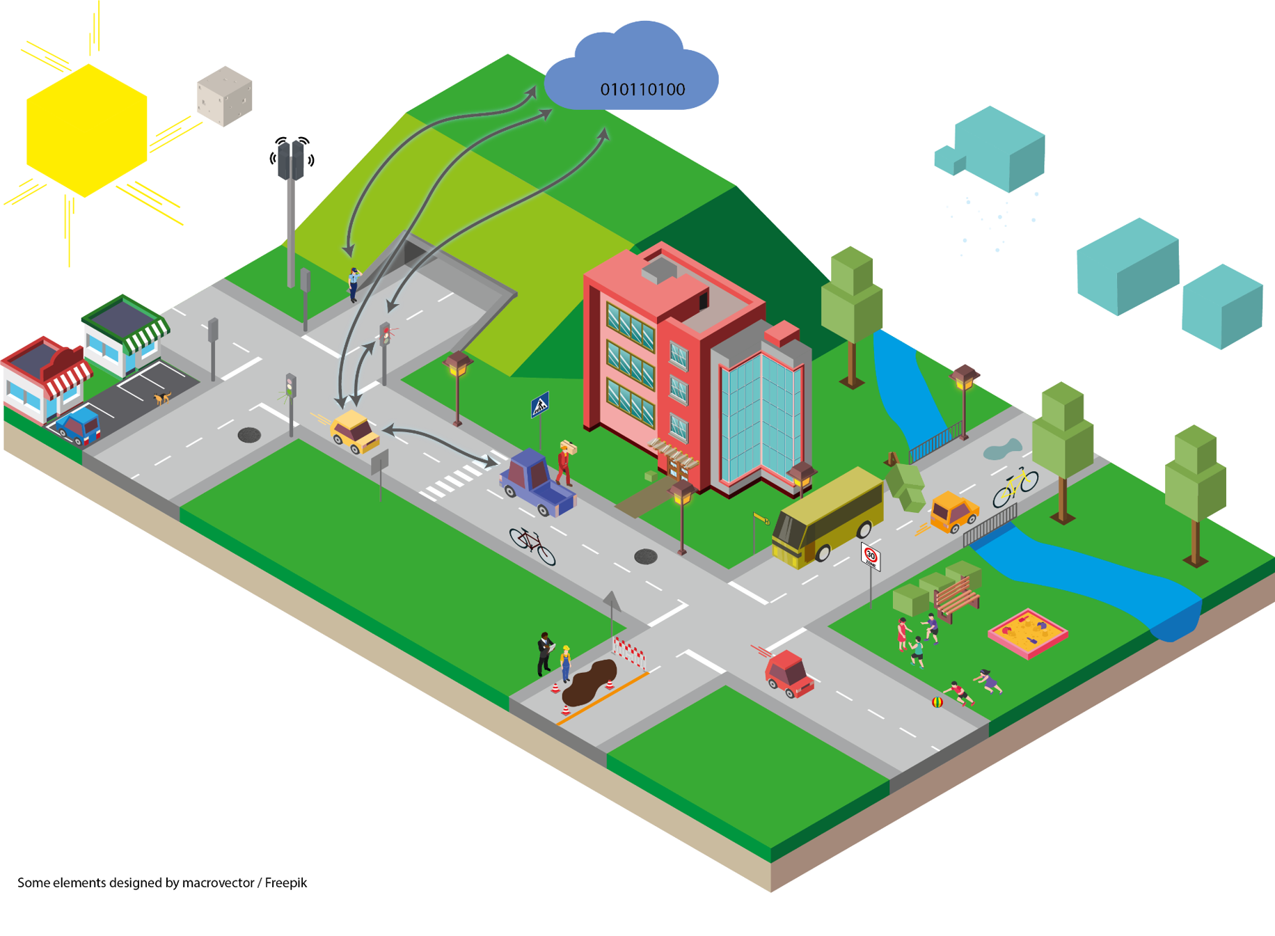 Isometrische Stadtansicht mit autonomen Fahrzeugen, Sensorik, Cloudanbindung und verschiedenen Verkehrsteilnehmenden.
